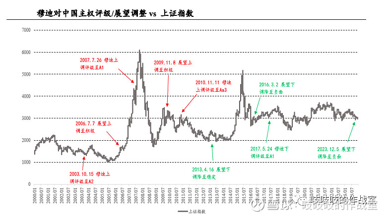 阿联酋主权信用评级维持在Aa2，展望稳定