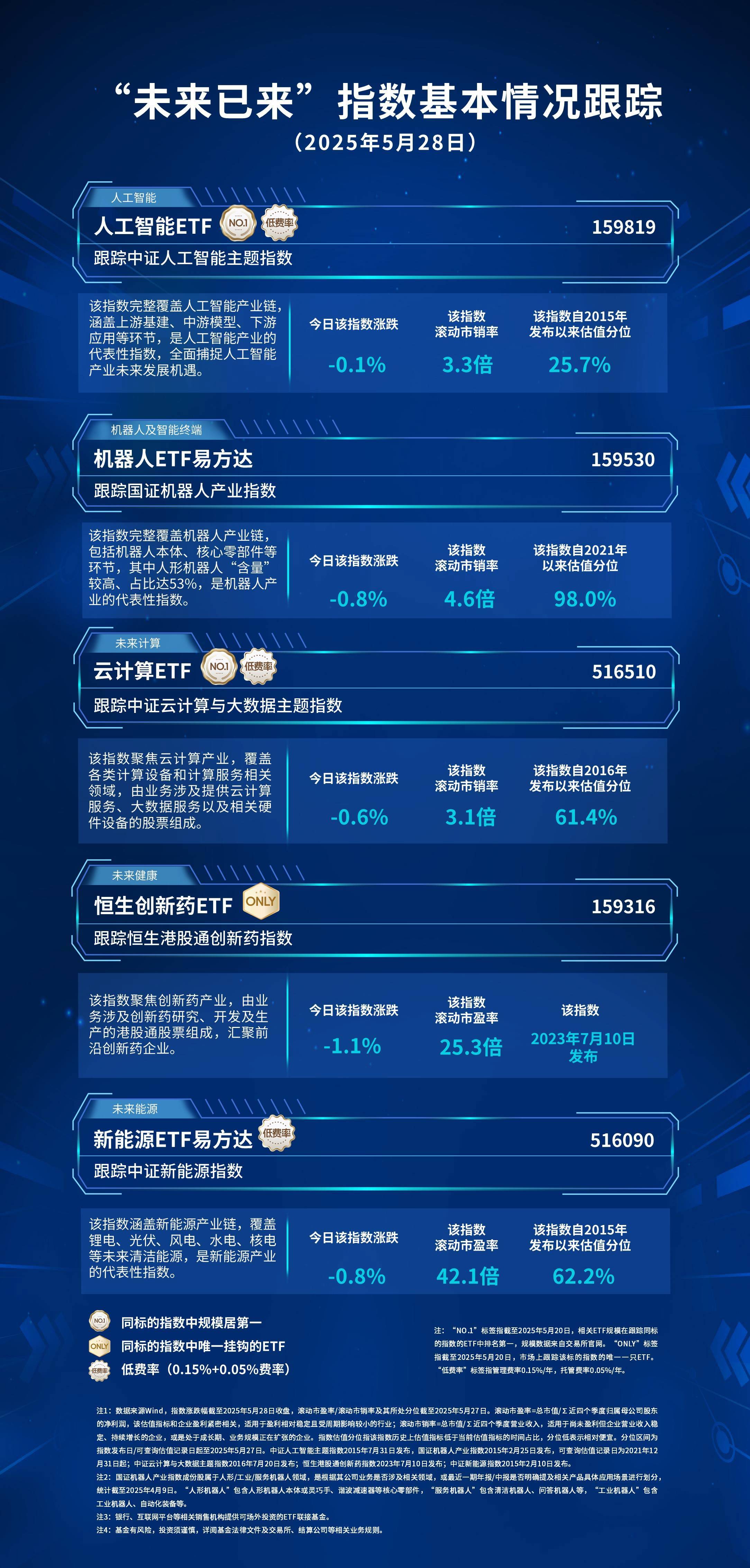 机器人概念股低位震荡，机器人ETF易方达（159530）近3日合计“揽金”约1.7亿元