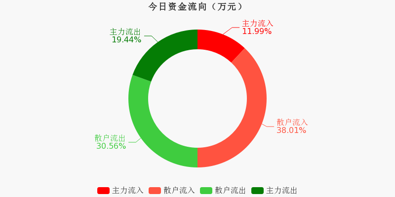 ST银江(300020.SZ)：一季度净亏损7113.95万元