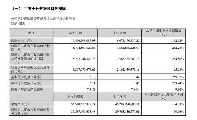 三友联众(300932.SZ)：一季度归母净利润1510.43万元 同比增长44.57%