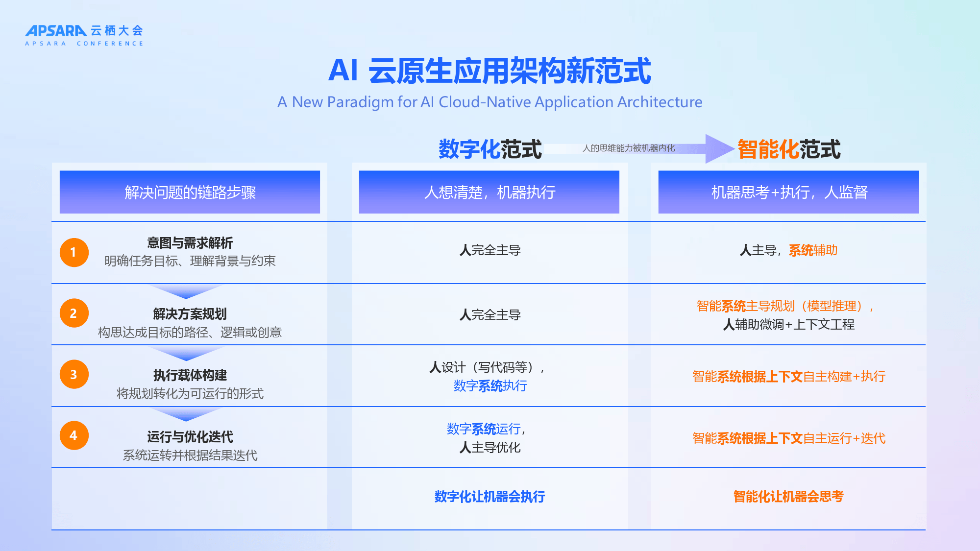 万联易达杜新凯：产业智能体协同应用平台驱动产业协作范式迁移