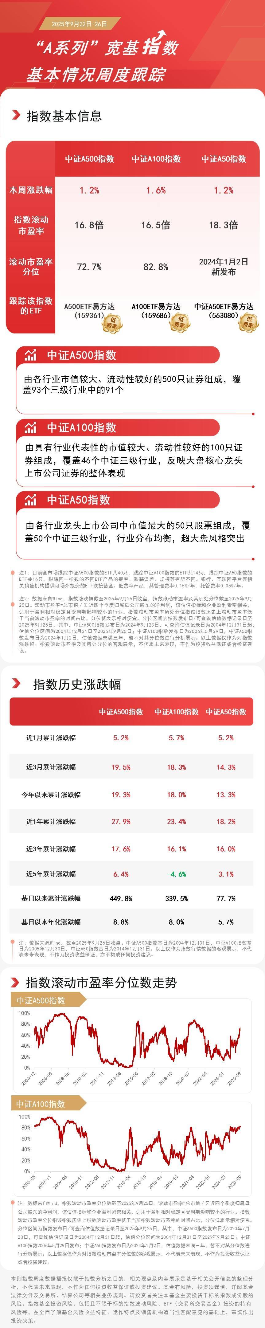 云计算概念股冲高回落，资金连续三日涌入云计算ETF易方达（516510）