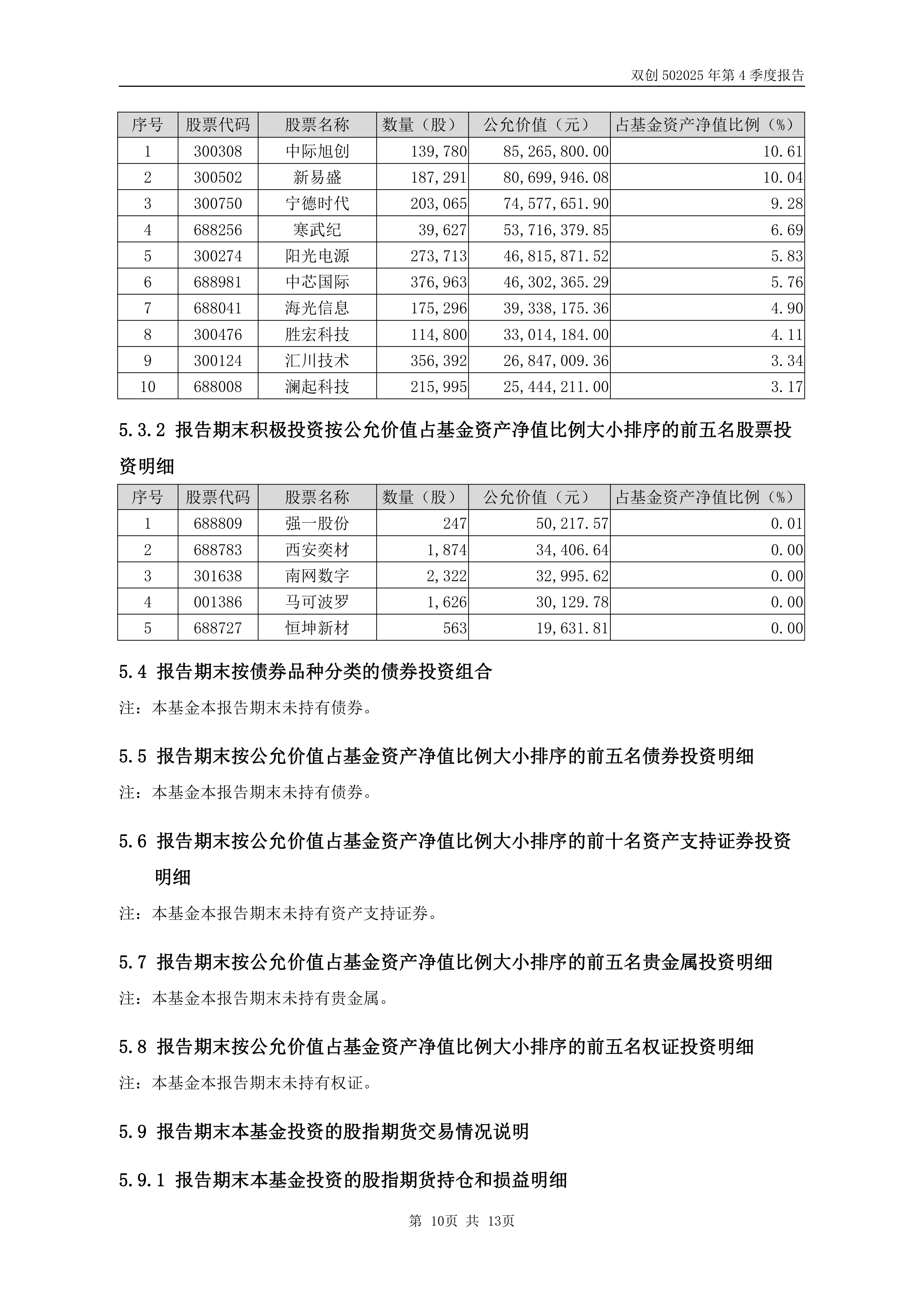 沪指震荡调整微跌0.1%，关注A500ETF易方达（159361）、沪深300ETF易方达（510310）等产品投资机会