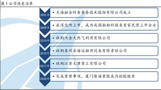 釜山造船业加速向防务产业转型