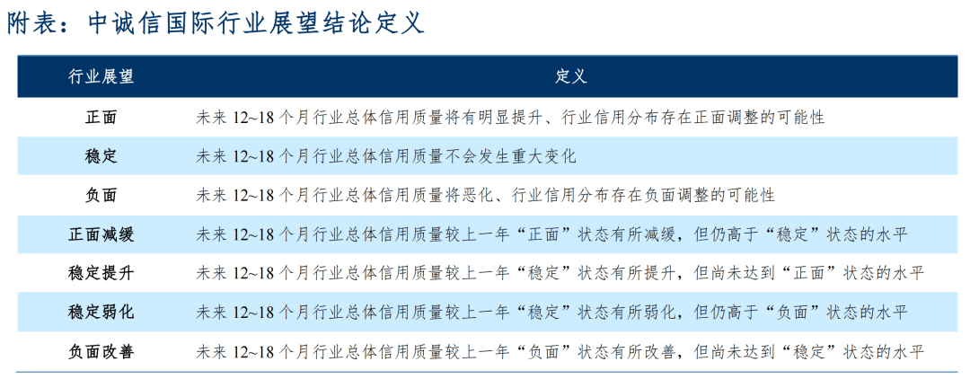 中诚信国际、东方金诚被浙江证监局出具警示函