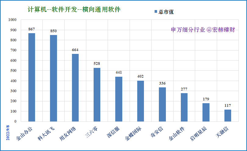 金山办公（688111）2026年一季报简析：营收净利润同比双双增长，盈利能力上升