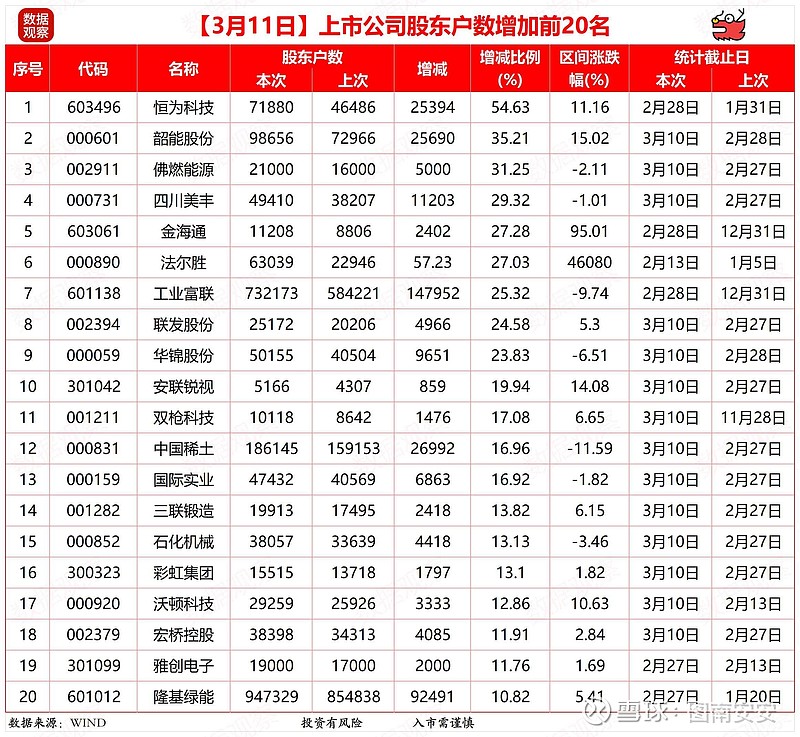 韶能股份（000601）2026年一季报简析：增收不增利，公司应收账款体量较大