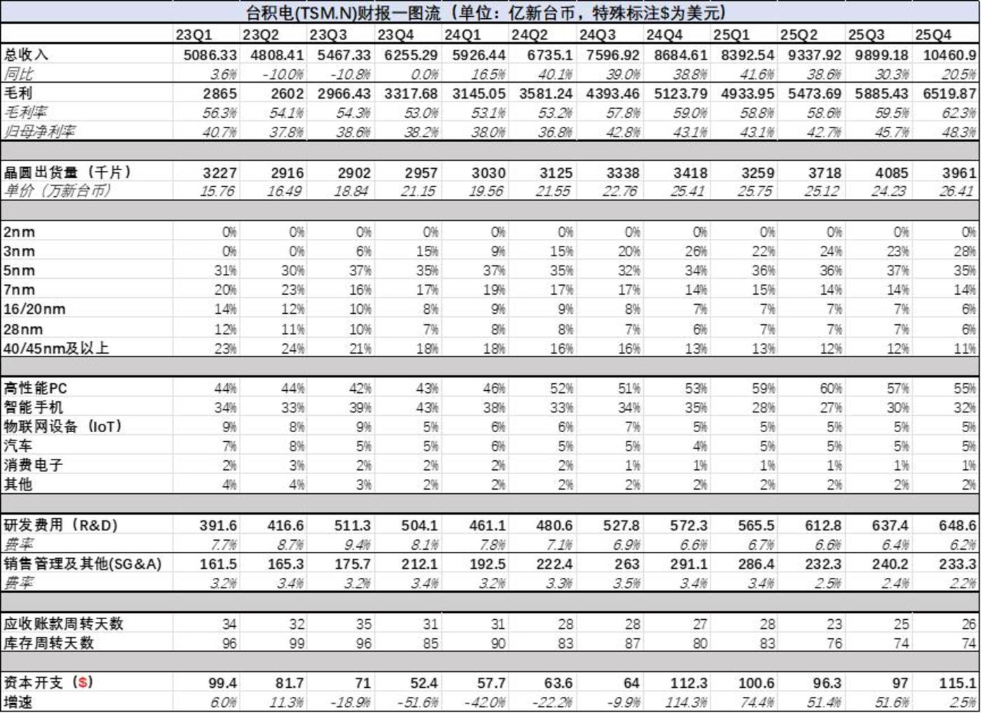 韶能股份（000601）2026年一季报简析：增收不增利，公司应收账款体量较大