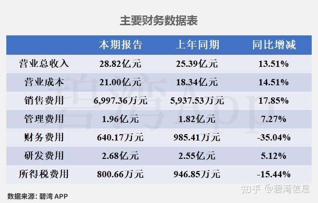 泰山石油（000554）2026年一季报简析：净利润同比增长27%，盈利能力上升