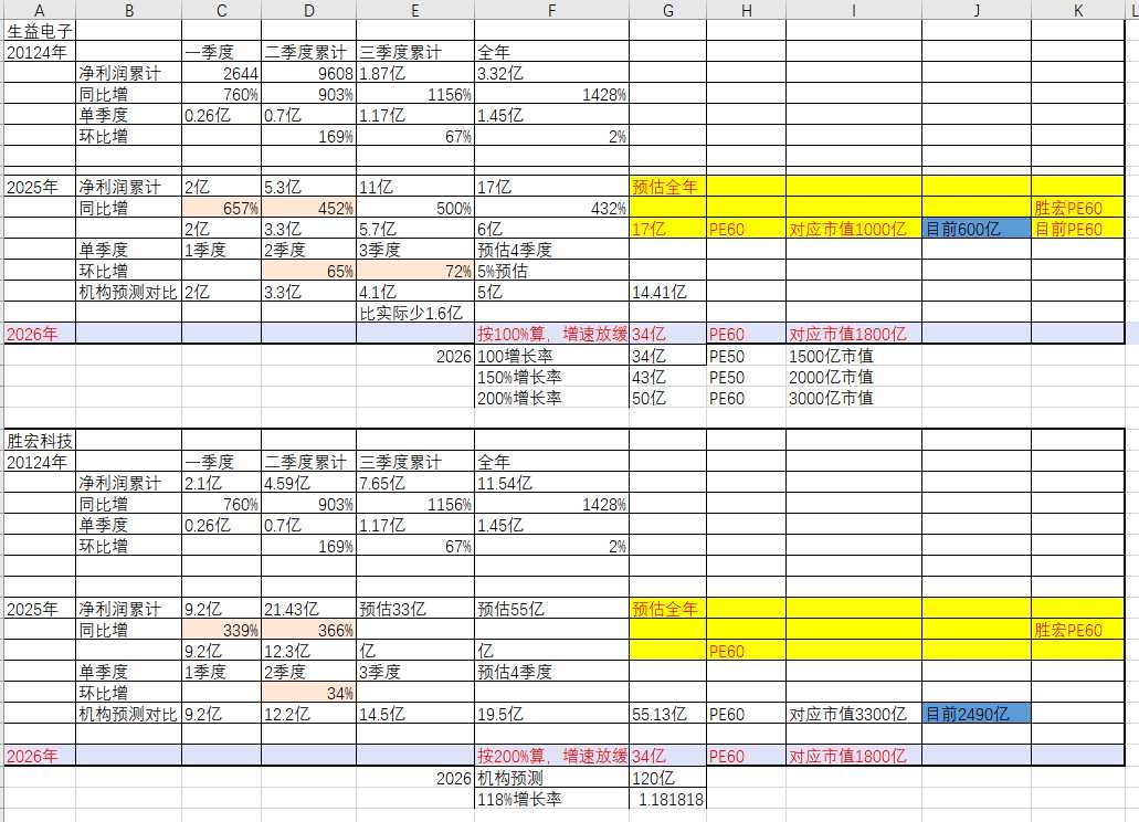 生益电子（688183）2025年年报简析：营收净利润同比双双增长，应收账款上升