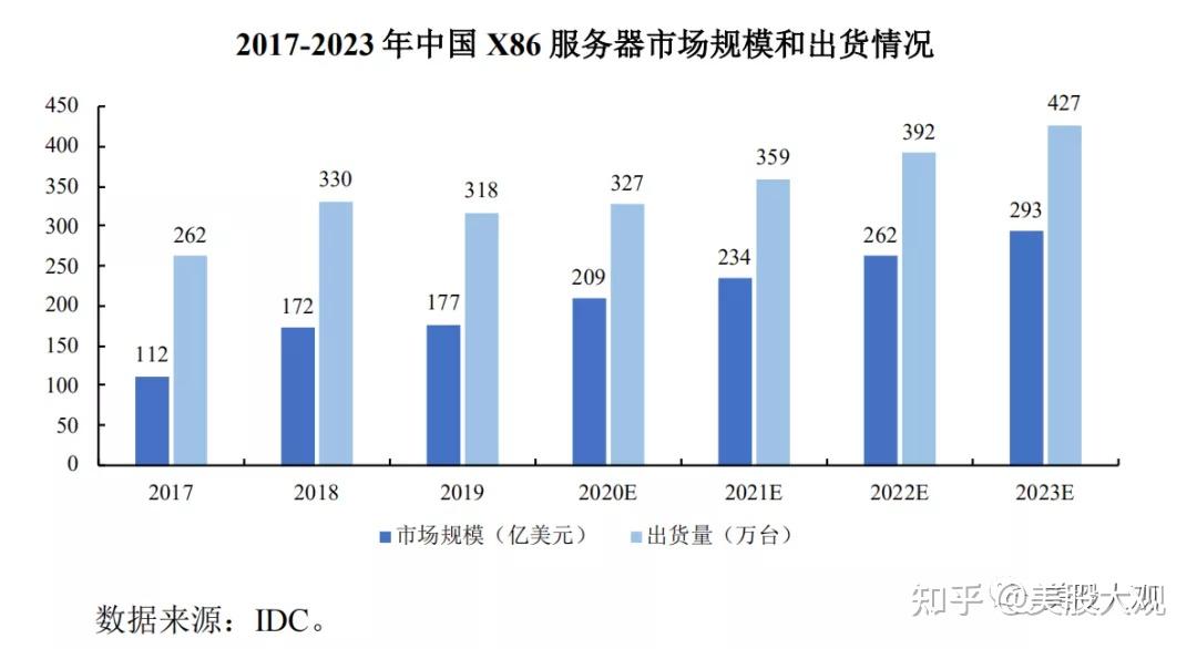 国芯科技（688262）2026年一季报简析：增收不增利