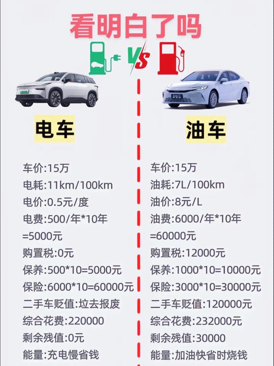 爱电动汽车新车销量正在超越汽油和柴油汽车