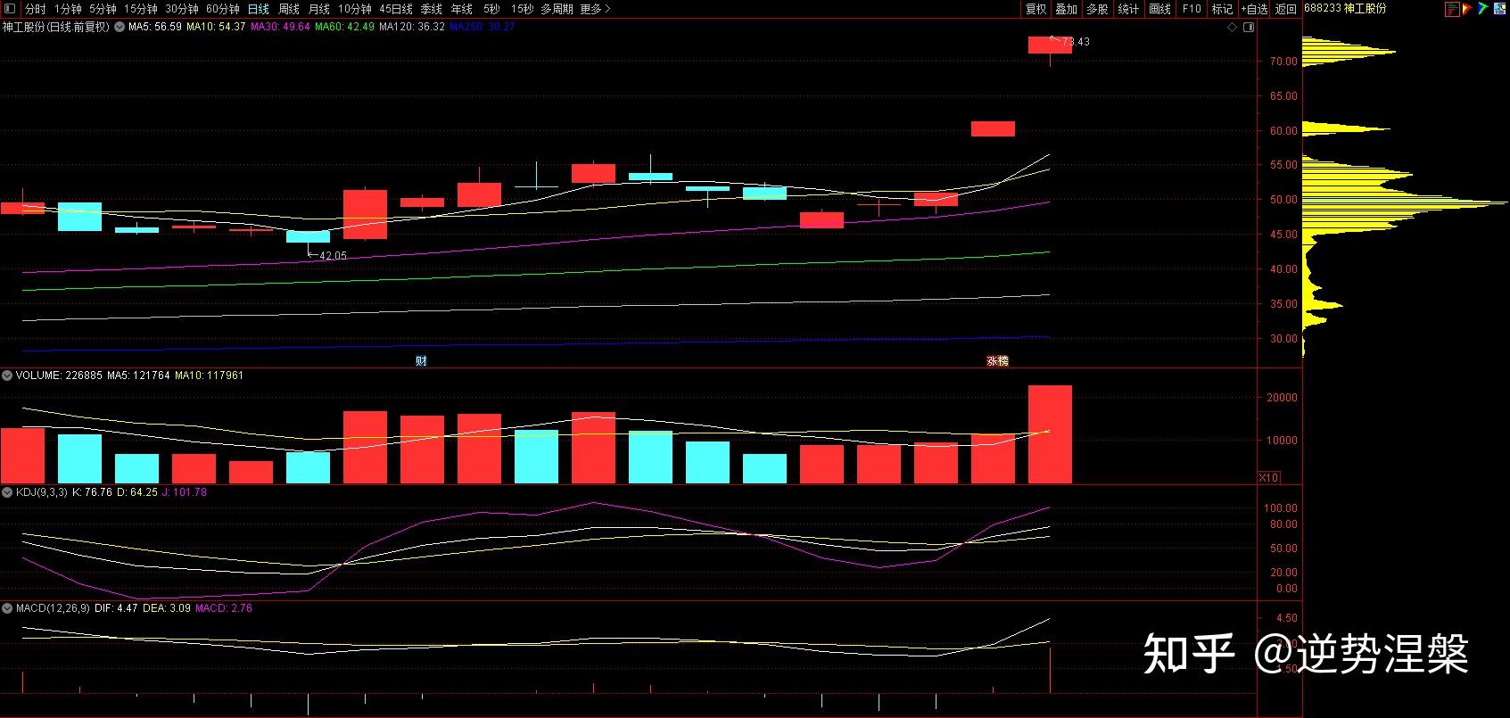 神工股份（688233）2026年一季报简析：增收不增利，公司应收账款体量较大