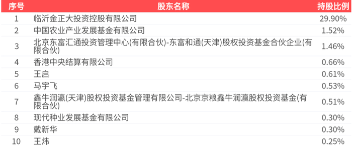 志特新材（300986）2026年一季报简析：营收净利润同比双双增长，公司应收账款体量较大
