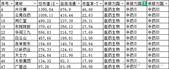 市场本周震荡调整，新能源、煤炭等方向领涨，关注A500ETF易方达（159361）等产品投资机遇