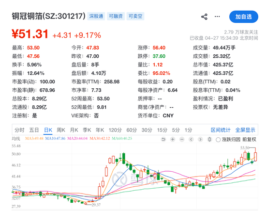 同兴达(002845.SZ)一季度净亏损4257.82万元