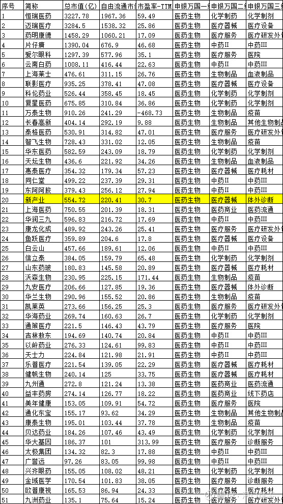 景气与确定性双主线受市场关注，A500ETF易方达（159361）一键打包A股核心资产