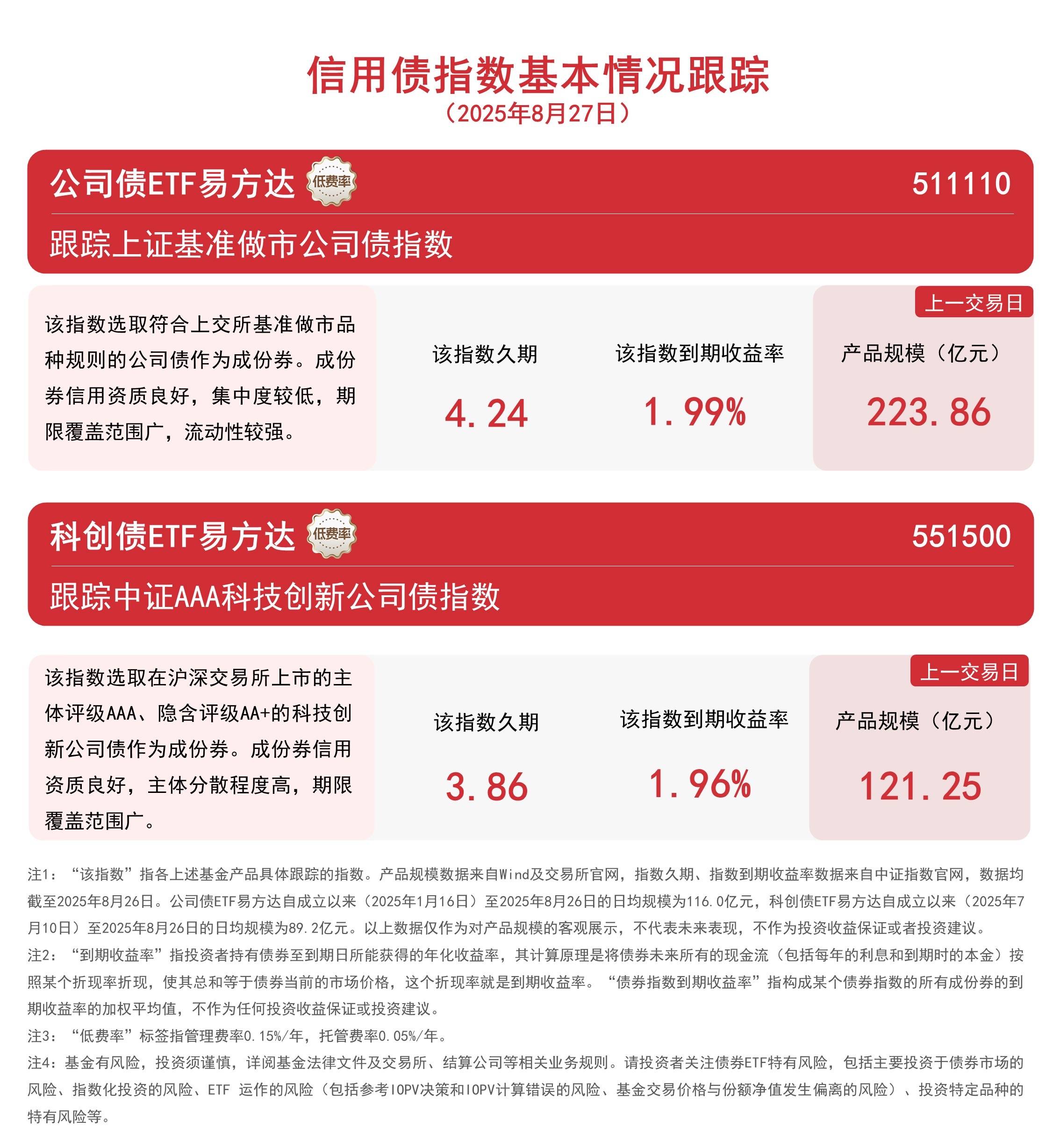 AI产业链方向午后拉升，人工智能ETF易方达（159819）成交放量