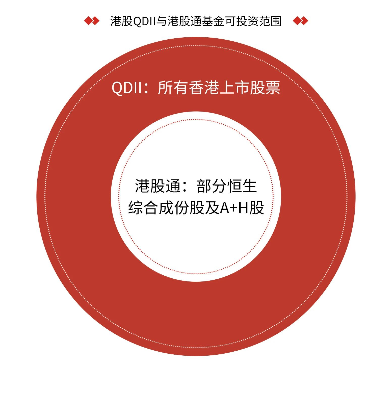 港股医药板块走强，关注港股通创新药ETF易方达（159316）、港股通医药ETF易方达（513200）等投资价值