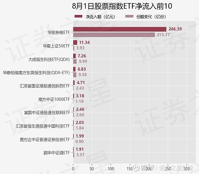 PCB、存储芯片概念股爆发，创业板指午后拉升上涨1.4%，创业板ETF易方达（159915）成交火热