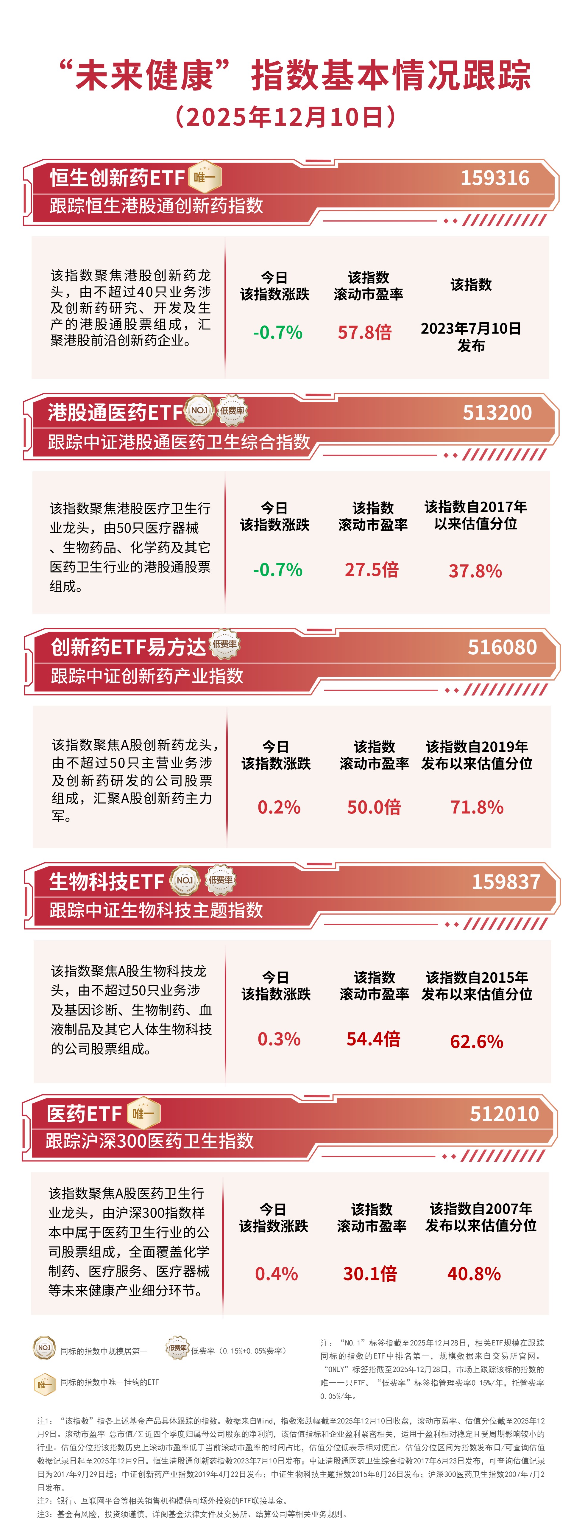 北大医药（000788）2026年一季报简析：净利润同比下降40.85%，三费占比上升明显