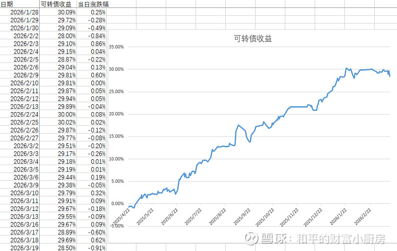 中证转债指数开盘下跌0.03%