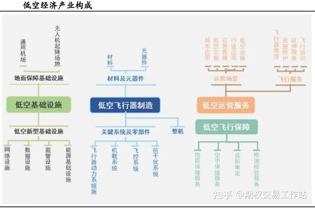 打破三大技术壁垒，助低空经济“飞”得更稳