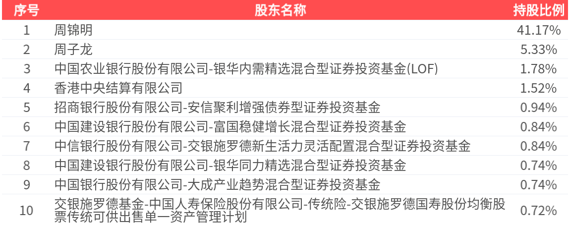 恒宇信通（300965）2026年一季报简析：净利润同比下降166.15%，三费占比上升明显