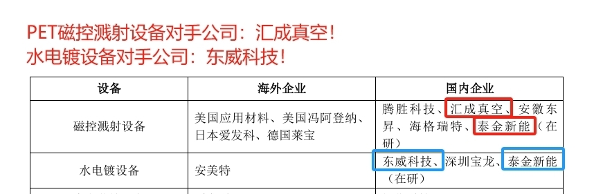 泰金新能（688813）2026年一季报简析：净利润同比下降34.19%，公司应收账款体量较大