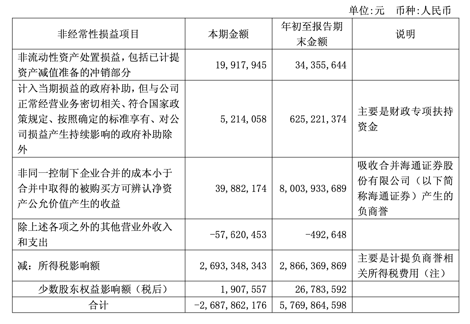 泰金新能（688813）2026年一季报简析：净利润同比下降34.19%，公司应收账款体量较大