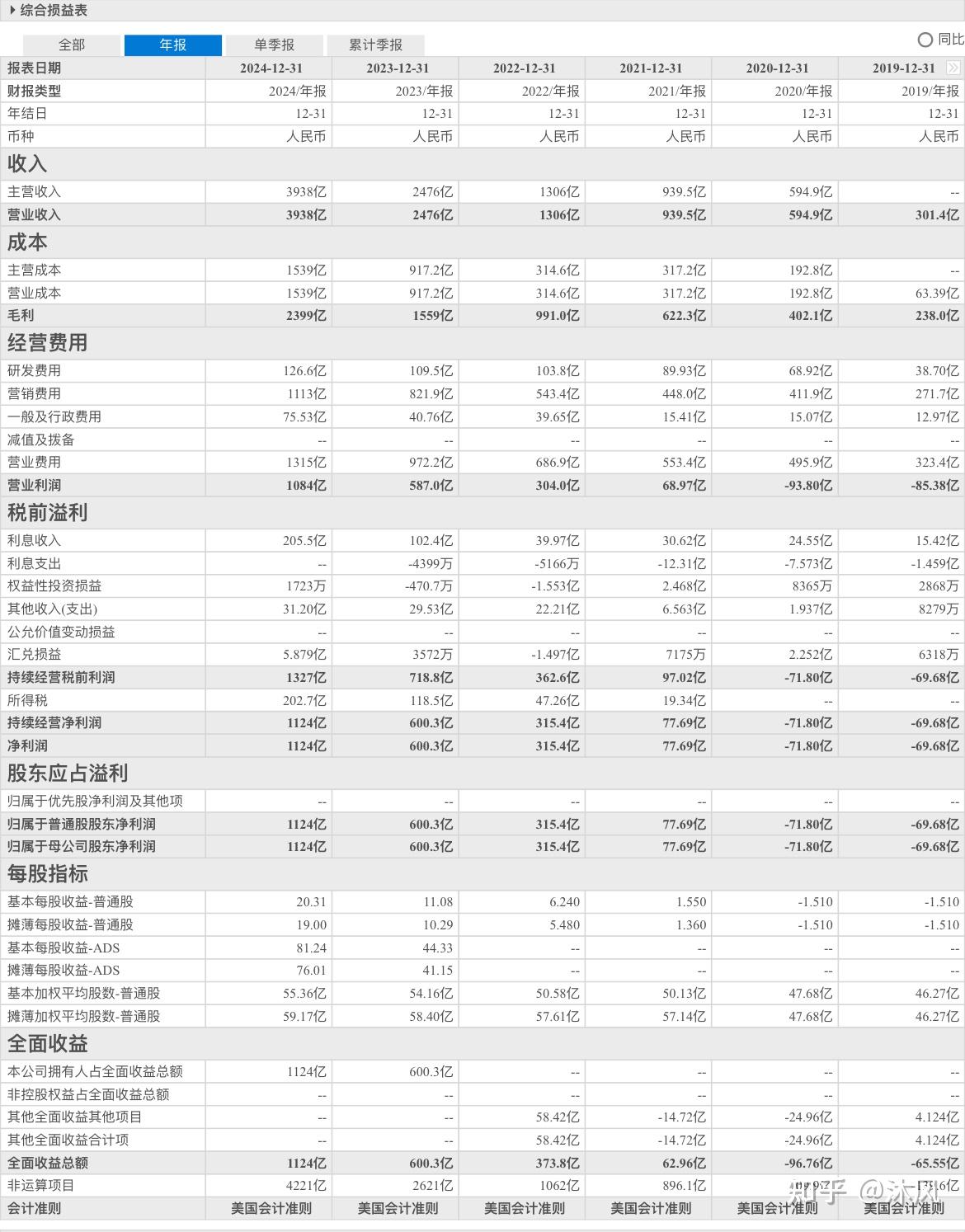 拉普拉斯（688726）2026年一季报简析：净利润同比下降52.23%，应收账款上升
