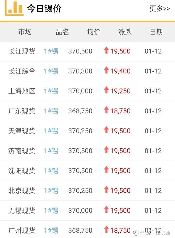 新金路（000510）2026年一季报简析：增收不增利