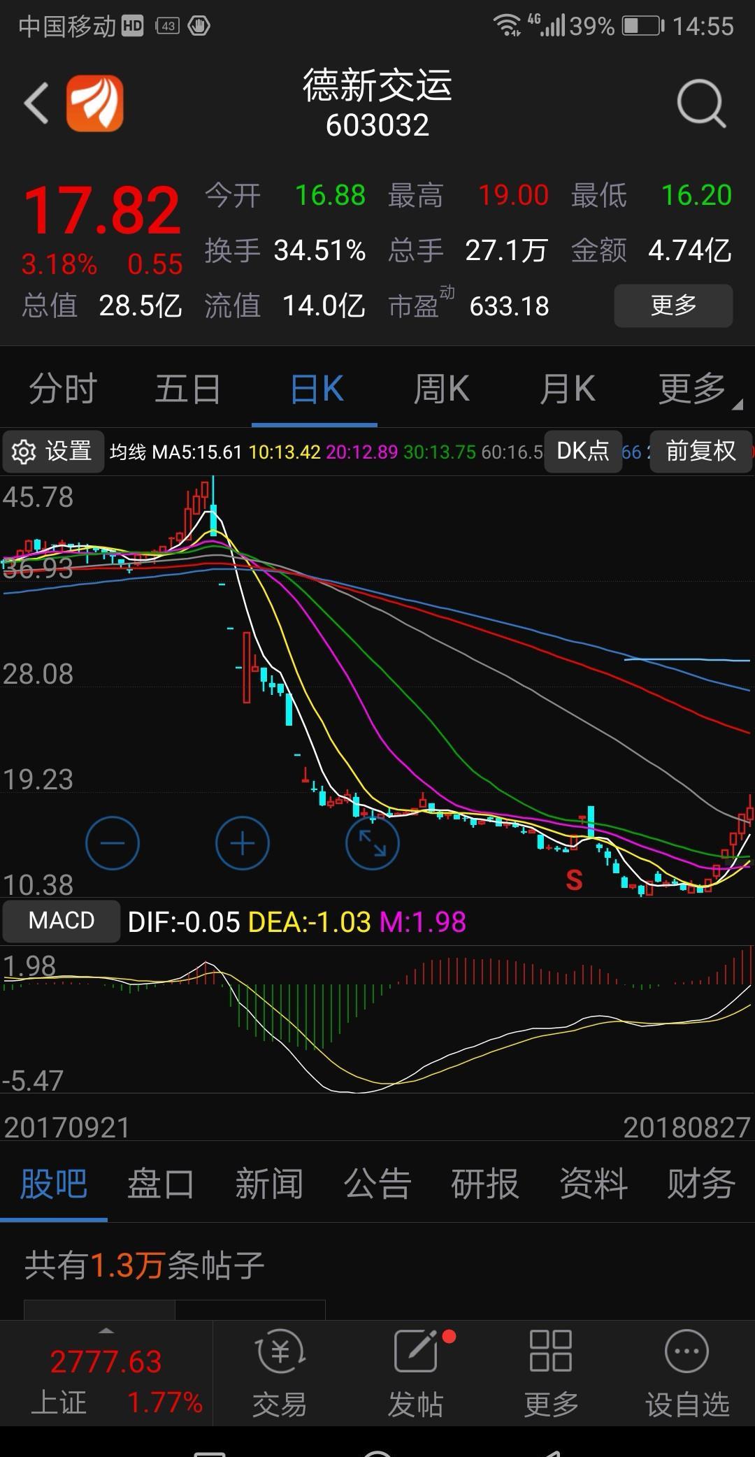 甘化科工（000576）2026年一季报简析：增收不增利，应收账款上升