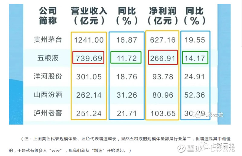 五粮液（000858）2026年一季报简析：营收净利润同比双双增长，三费占比上升明显