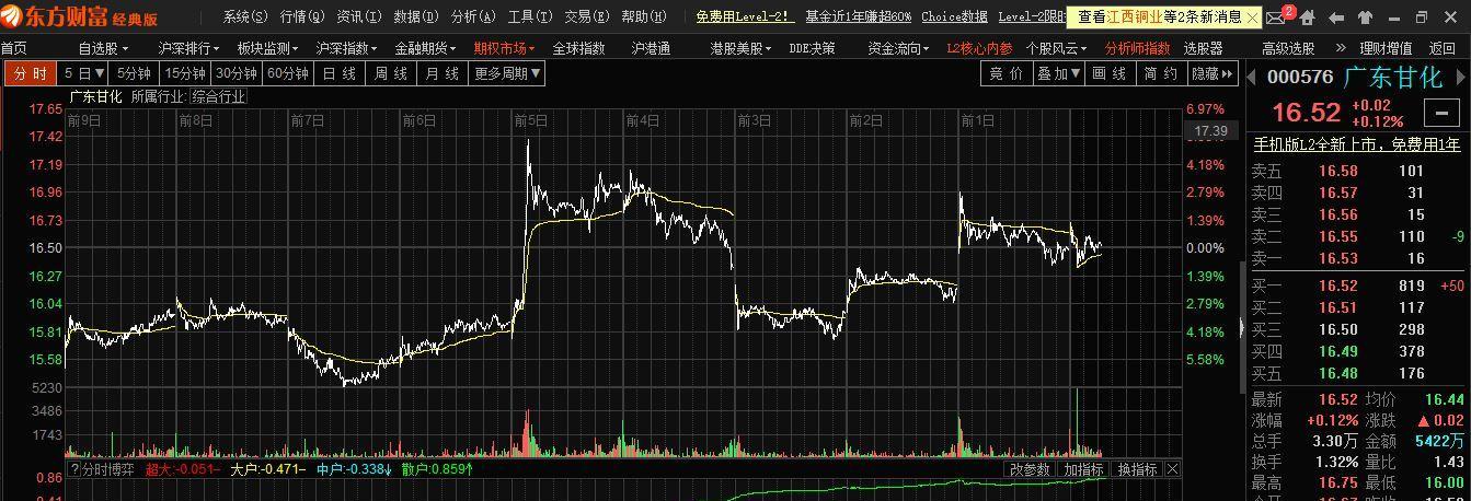 甘化科工（000576）2026年一季报简析：增收不增利，应收账款上升