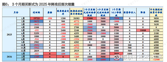 5月投资者倾向拉长久期以博取收益；4月制造业PMI继续处于扩张区间 | 债市日报04.30
