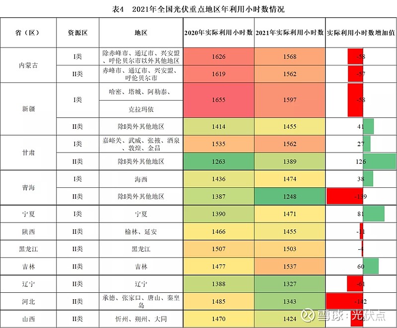 粤电力A(000539)2026年一季报简析:营收上升亏损收窄,盈利能力上升