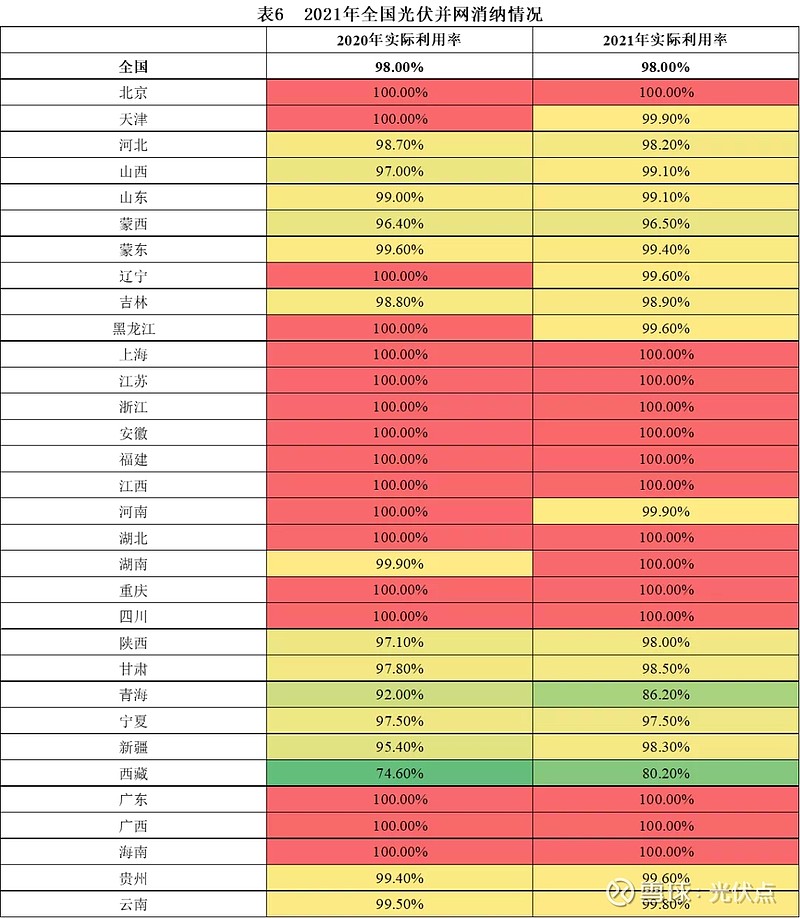 粤电力A(000539)2026年一季报简析:营收上升亏损收窄,盈利能力上升
