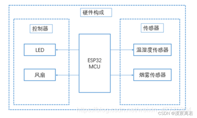 奥普特获得实用新型专利授权：“一种通讯模块带多个控制器的控制组件及控制系统”