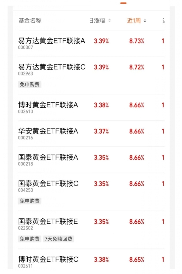 机器人板块延续调整,关注同标的规模第一的机器人ETF易方达(159530)投资机会