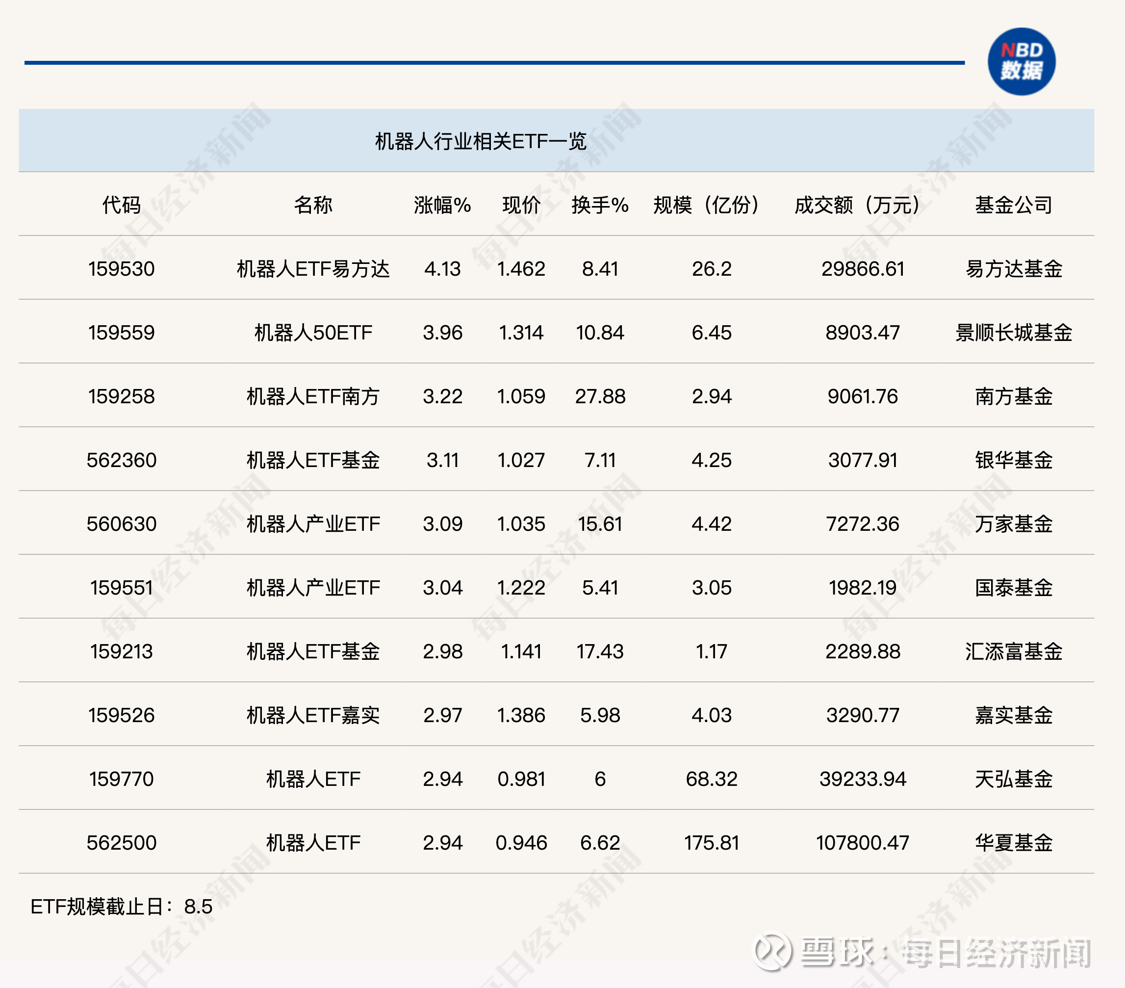 机器人板块延续调整,关注同标的规模第一的机器人ETF易方达(159530)投资机会