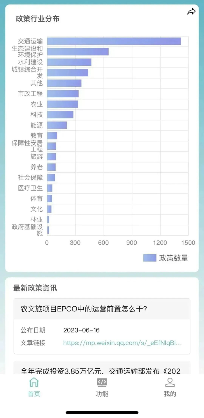 九成城投企业2025年盈利 产业转型进行时