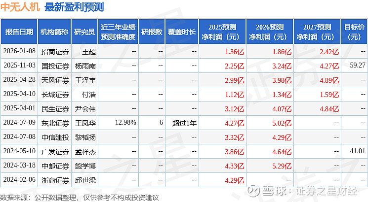2025年我国民用无人机整机总产值同比增长约20％