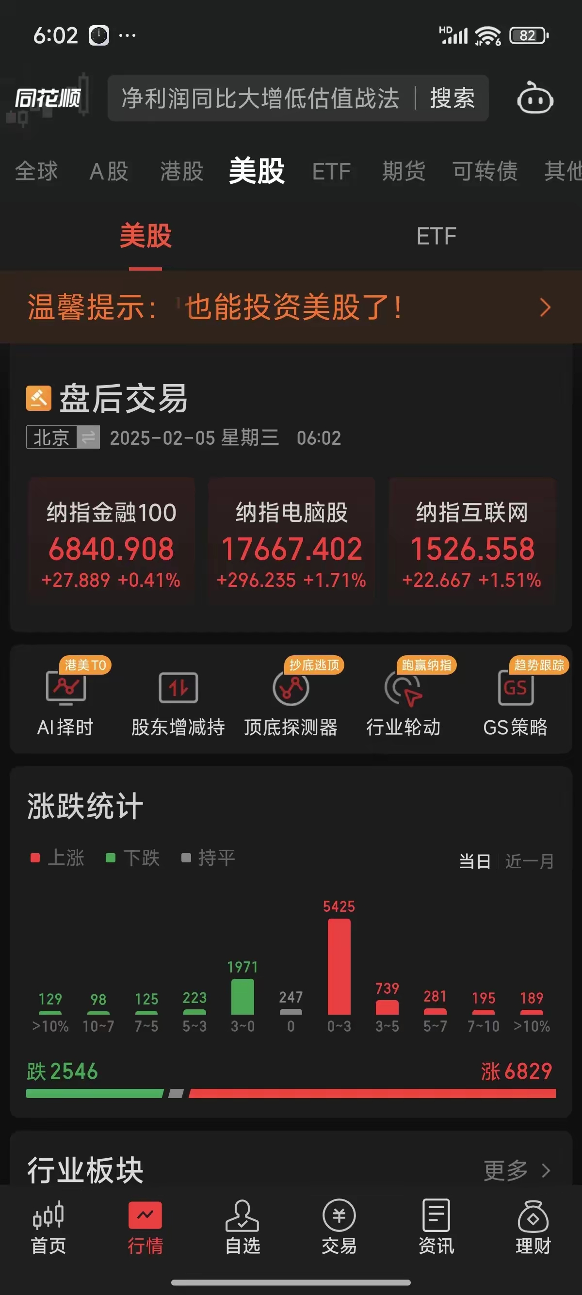 中证转债指数收跌0.02%