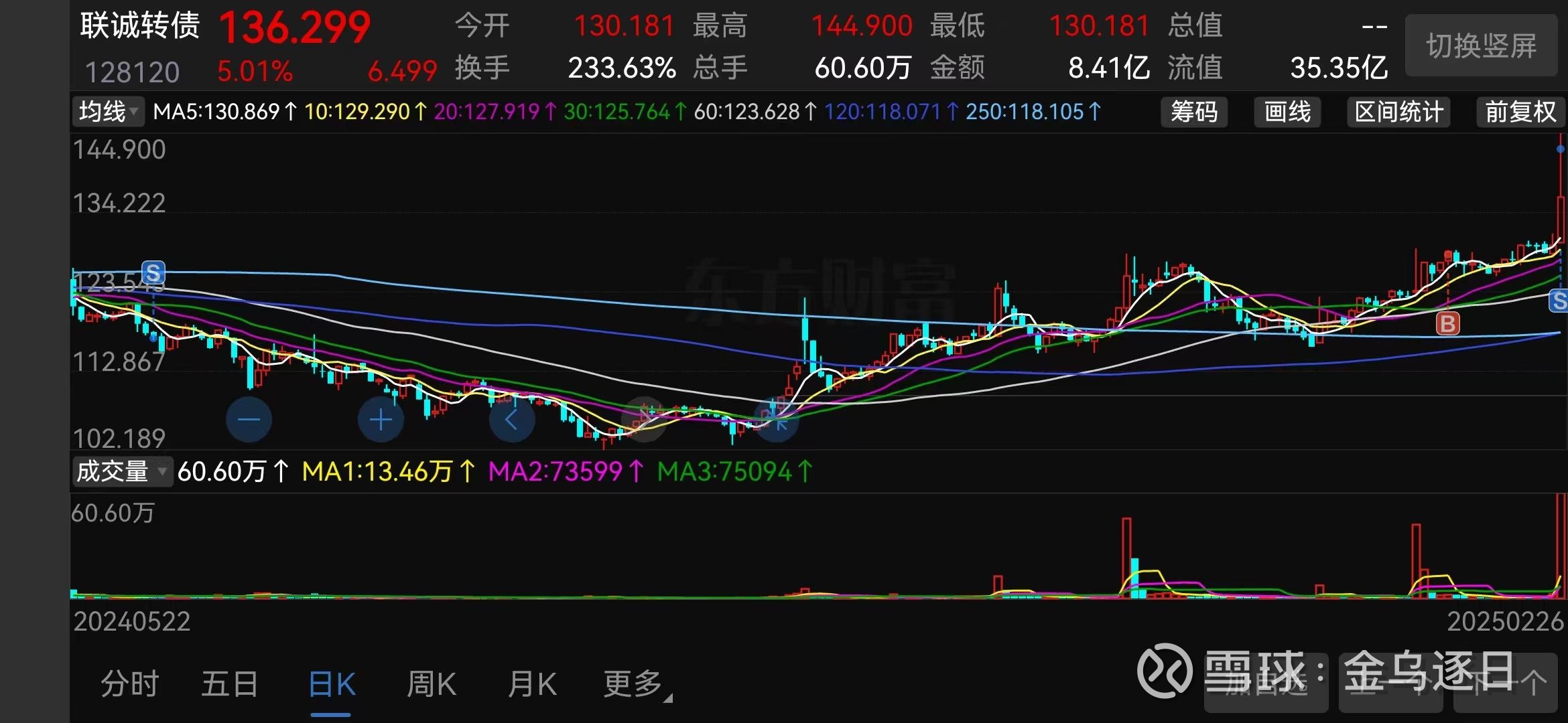 中证转债指数收跌0.02%