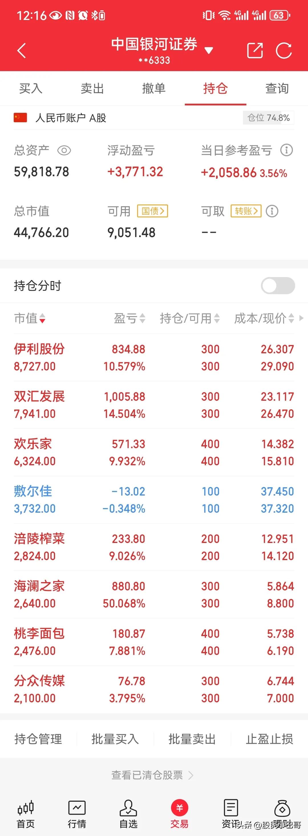 中证转债指数收跌0.02%，164只可转债收涨