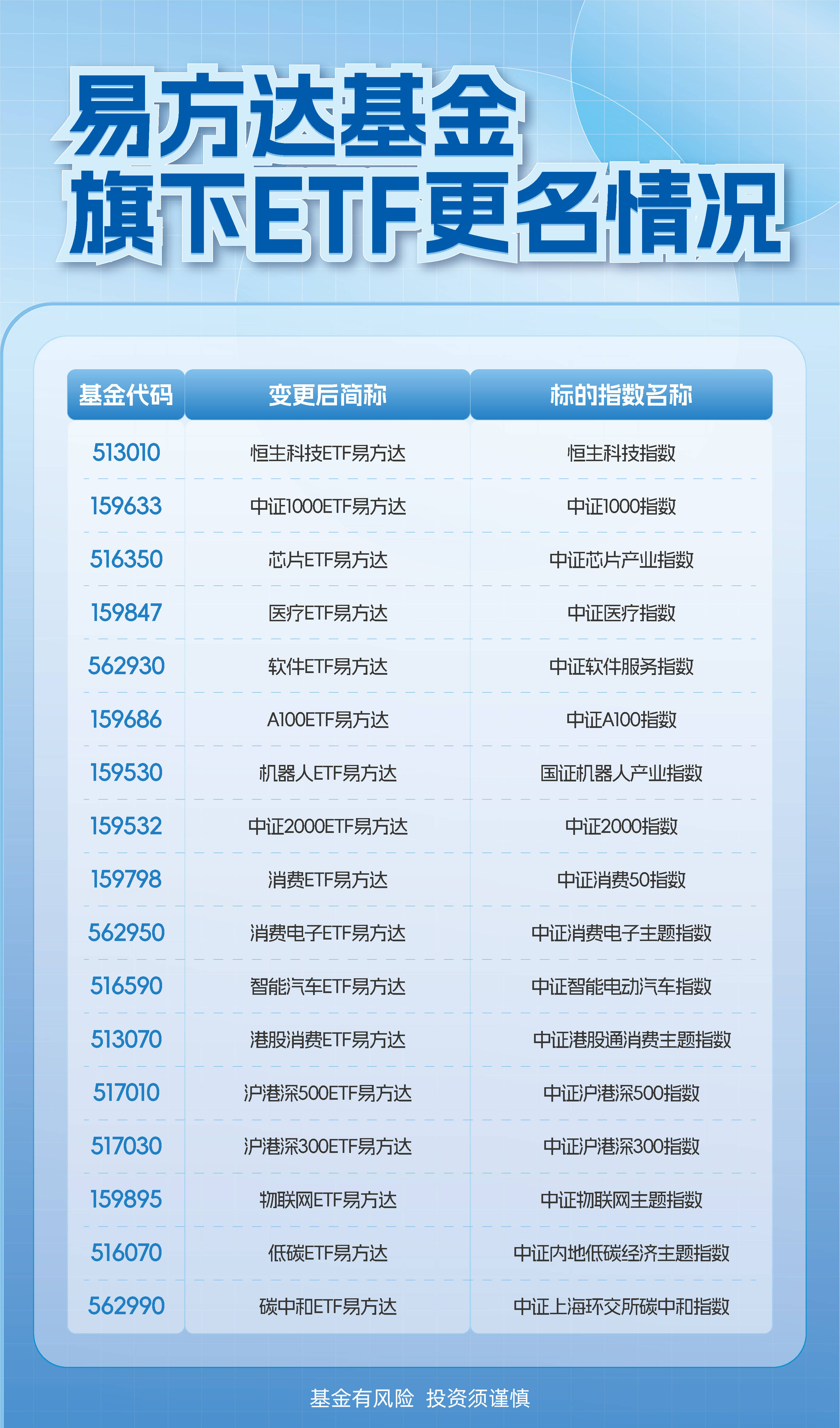 红利板块回调，关注红利ETF易方达（515180）、红利低波ETF易方达（563020）中长期投资价值