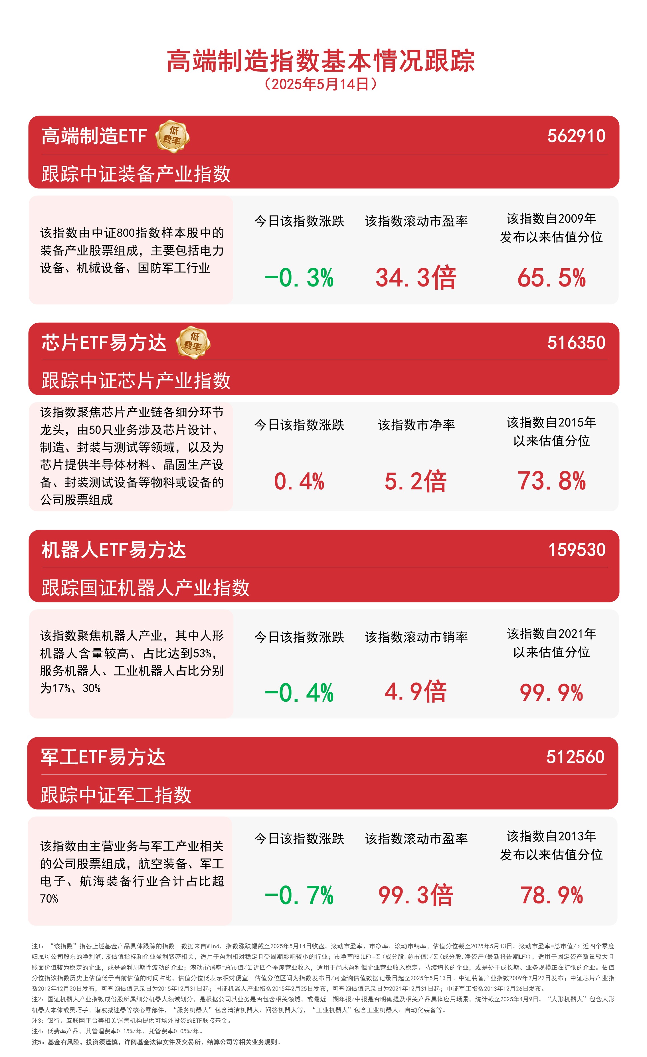 红利板块回调，关注红利ETF易方达（515180）、红利低波ETF易方达（563020）中长期投资价值