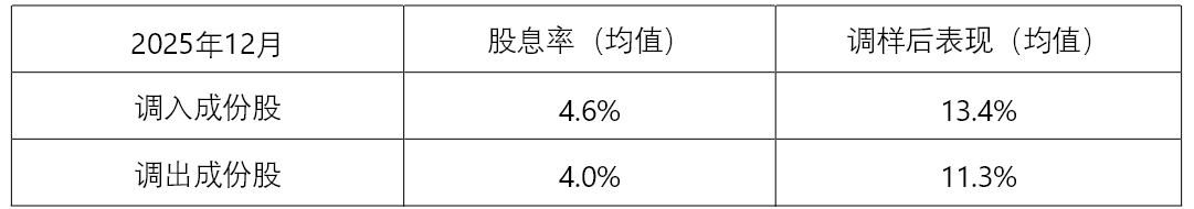 “红利+”指数震荡调整，关注价值ETF易方达（159263）、自由现金流ETF易方达（159222）投资机会