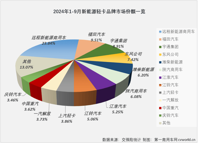 福田汽车获得发明专利授权：“混合动力汽车的散热风扇及其控制方法、电子设备和车辆”